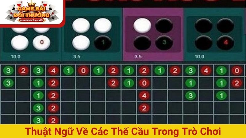 Thuật ngữ về các thế cầu trong trò chơi